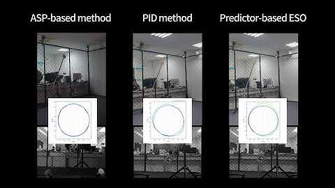 Alternating Information Based Anti disturbance Security Control under Dual rate Conditions Applicati