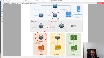 Densemode 3.10: IKEv2/FlexVPN Smart defaults