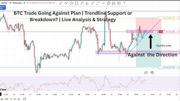 BTC RSI Divergence Trade Analysis – 24-Hour Short Trade in Action#btc#trading#viral#cryptomarke