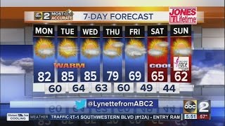 Famous Temperatures well above average Monday Wealth