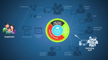 Adxstudio Portals - Build Portal Applications