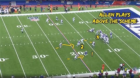 Bills QB Josh Allen Working through Progressions | 3rd down Scramble