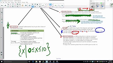5 4 2 The 5 Methods of Describing Domain and Range