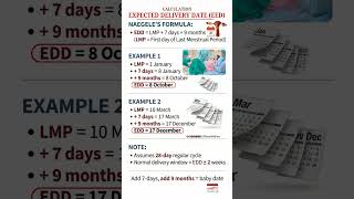 How to Calculate Your Baby’s Expected Delivery Date (EDD)Naegele’s Formula: The ra