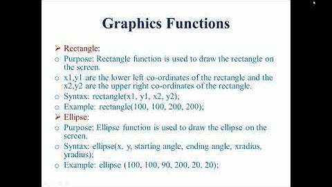 Graphics Functions & Standards in Marathi