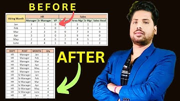 Unpivot Columns When Two Headers In Your Data | Power Query Tips & Tricks | Excel Tips