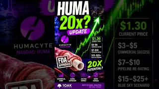 HUMA Stock: 20X Potential or Biotech Trap? | FDA Approved Update