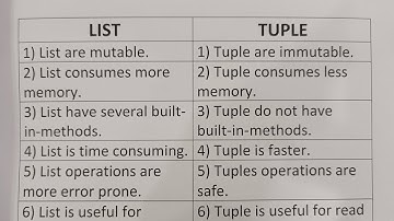 Difference Between List And Tuple?-Class Series