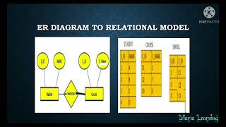 Lecture  18 - Relationships in ER diagram in DBMS in Tamil