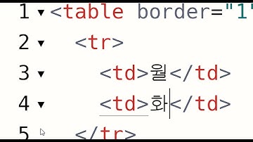 21 11 12, ken 1315, HTML, CSS 강좌, 17강, 테이블 태그