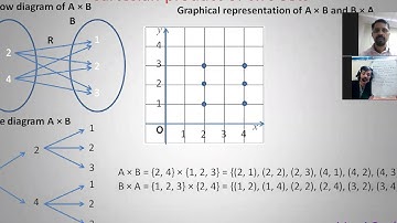 Maths_Cl11_Relation_Basics