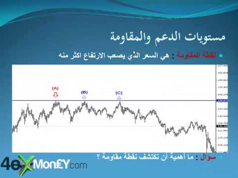 شراء وبيع الاسهم تحليل سهم البنك الاهلي المتحد