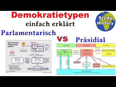 Video: Welche Länder haben ein halbpräsidentielles System?