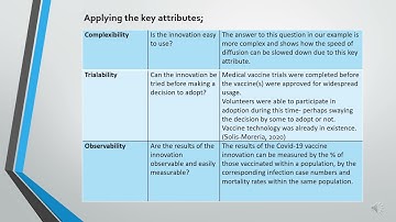 Diffusion of Innovations Theory