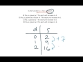 Linear Functions and Their Properties
