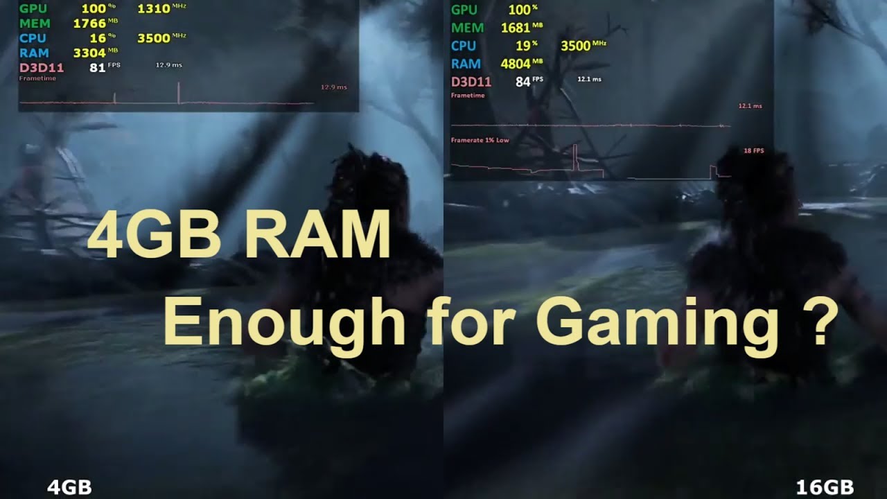 Is 4GB RAM is enough for gaming?