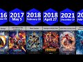 List of mcu phase 1 to phase 6 all movies by release date 