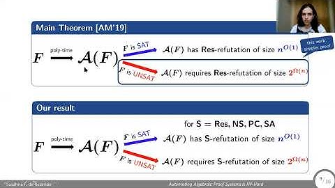 STOC 2021 - Automating Algebraic Proof Systems Is NP-Hard