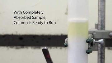 Liquid Loading onto Silica