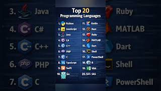 Top 20 Programming Languages You MUST Know #coding #csstudent #programming