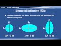 Leap Day 2012 Tornadoes: Utilizing NWS Dual-Polarization Radar for Tornado Detection