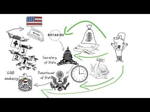 Video: Hur Man Autentiserar Ett Dokument