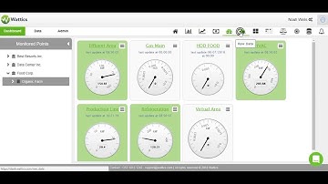 Wattics Energy Management & Analytics Features