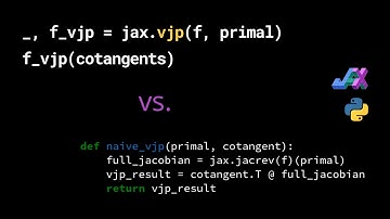 Naive vector-Jacobian product vs JAX.vjp | Benchmark comparison