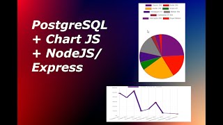 Integrate Chart.js with PostgreSQL Database.