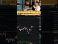 Bitcoin: Breakout? #bitcoin #krypto #trading