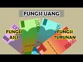 Fungsi Uang dalam Kehidupan