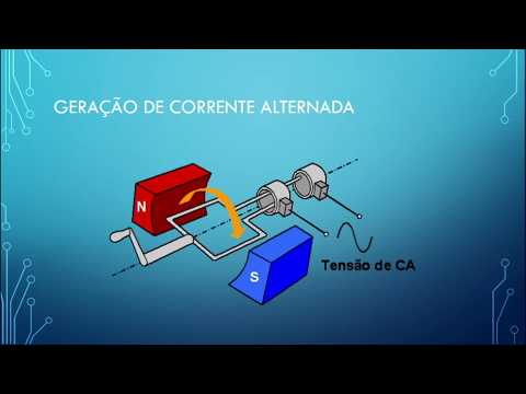 Vídeo: Como a fem alternada é gerada?