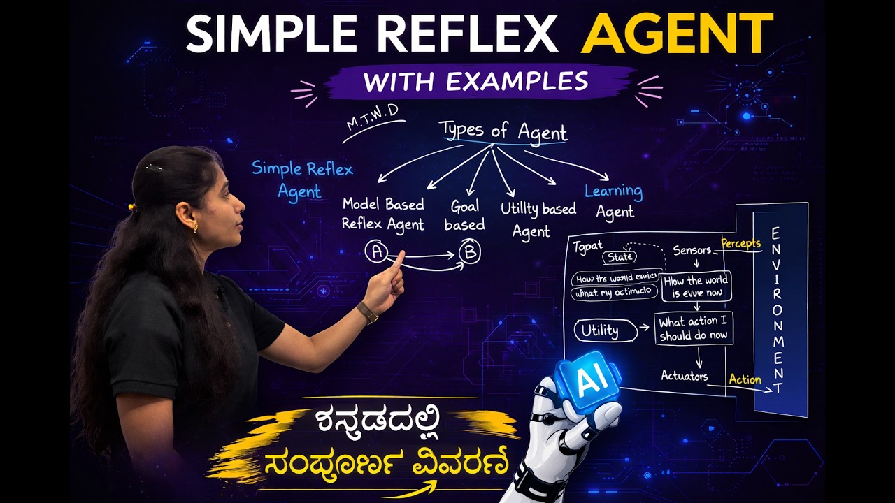 Simple Reflex Agent in AI | Types of Agents in AI Agents in Artificial Intelligence in Kannada