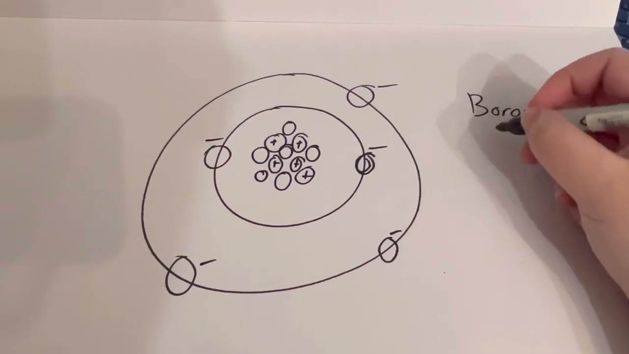 Year 9 Chemistry Revision
