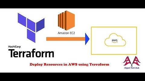 AWS Resource Deployment using Terraform || Simple