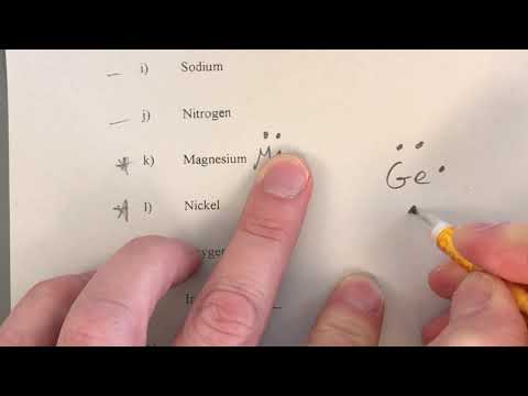 Drawing Lewis Structures and Electron Dot Diagrams