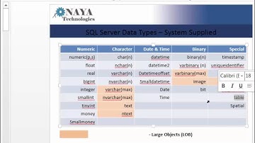 Advanced - TSQL By Uri Klil Hahoresh (Heb)