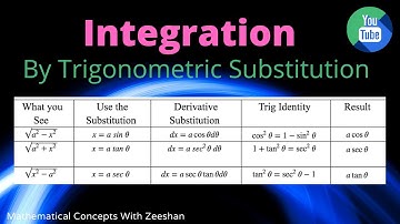 Integration of Trigonometric Functions by Substitution in Urdu/Hindi
