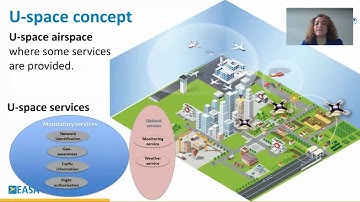 U Space Concept - iConspicuity for GA & Rotorcraft in U-space and beyond