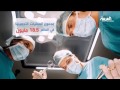 السعودية الأولى عربيا في عدد عمليات التجميل السعودية الأولى عربيا في عدد عمليات التجميل