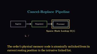 FIFO Matching Architecture: Queue Priority and Data Structures