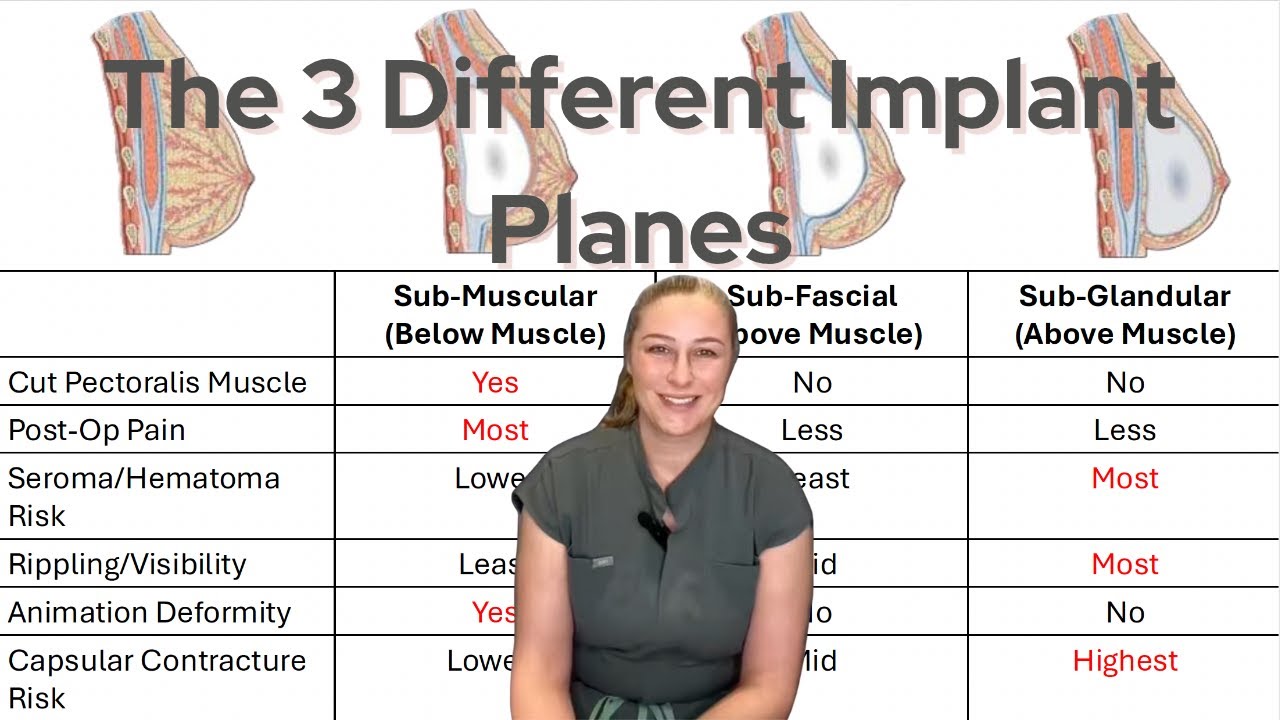 Above or Below the Muscle? Understanding Breast Implant Placement Options | Dr. Victoria Aimé