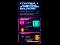 ¡Doble Gasto en Crypto! 💸 ¿Transacciones REVERSIBLES? ¡Alerta MAX!