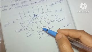 Grating spectra in telugu