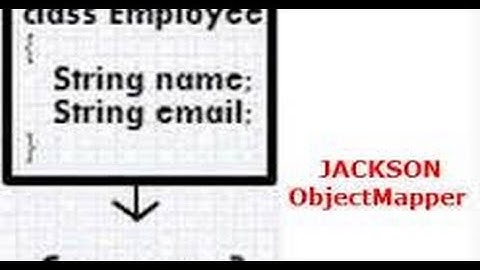 How to convert Java Object To Json(javaScript obect Notation) In Restfull Webservices-Part2