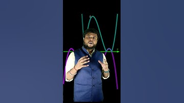 Relations and Functions Class12| Relations and Function Short #youtubeshorts #viral #ncert #math