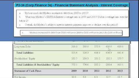 Financial Statement Analysis - Interest Coverage Ratio (P2-34 Corp Fin 3e)
