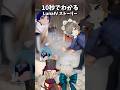 【原神】10秒でわかるLunaⅣストーリー(予想)