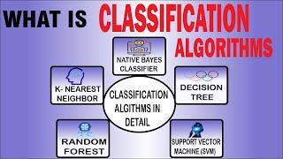 What is CLASSIFICATION  types of classification and classification algorithms with python code
