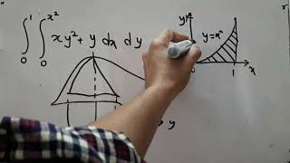 c2p2: Multivariate calculus for probability (part 2:Integration)